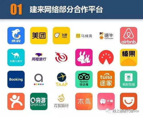 OTA線上酒店代理 如何入局、盈利模式與商務代理代辦服務全解析